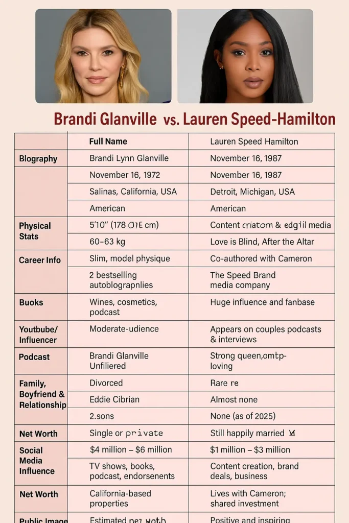 Brandi Glanville vs Lauren Speed-Hamilton,
Brandi Glanville biography,
Lauren Speed-Hamilton biography,
Brandi Glanville 2025,
Lauren Speed-Hamilton 2025,
Brandi Glanville age,
Lauren Speed-Hamilton age,
Brandi Glanville height,
Lauren Speed-Hamilton height,
Brandi Glanville net worth,
Lauren Speed-Hamilton net worth,
Brandi Glanville career,
Lauren Speed-Hamilton career,
Brandi Glanville controversies,
Lauren Speed-Hamilton Love Is Blind,
Brandi Glanville family,
Lauren Speed-Hamilton family,
Brandi Glanville husband,
Lauren Speed-Hamilton husband,
Brandi Glanville boyfriend,
Lauren Speed-Hamilton relationship,
Brandi Glanville kids,
Lauren Speed-Hamilton kids,
Brandi Glanville social media,
Lauren Speed-Hamilton social media,
Brandi Glanville TV shows,